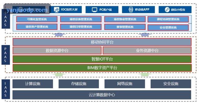 SUNCITYGROUP太阳官网运动大数据管理云平台软件